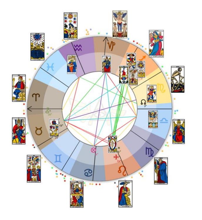 Carta Natal con Astro Tarot