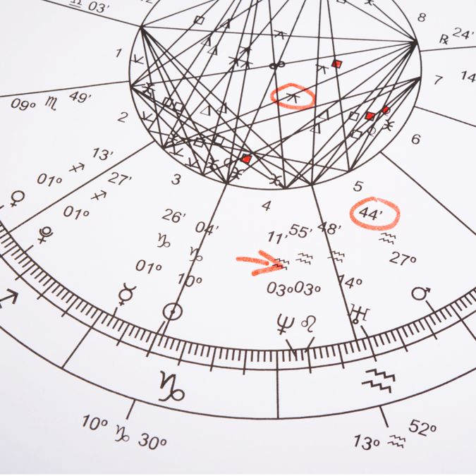 Carta Astral Natal