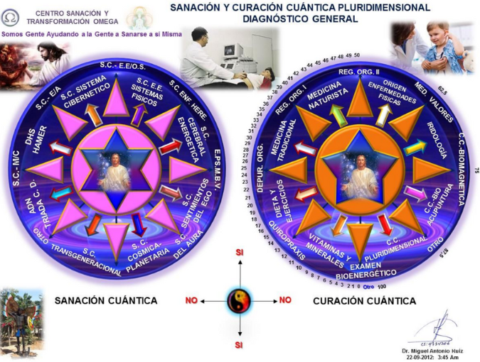 Sanación Cuántica Pluridimensional